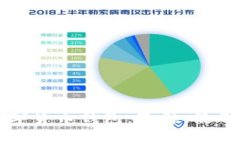 全面解析数字货币钱包：