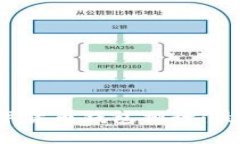 2023年度虚拟数字货币钱包