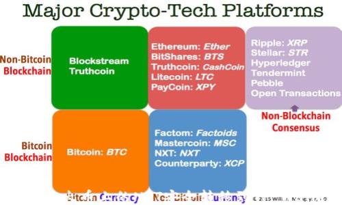 
如何将火币上的NFT安全转移到TP Wallet