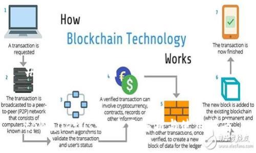 ### 与关键词


tpWalletustd：全面解析与使用指南