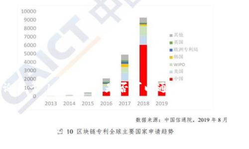 在这个主题中，我们将讨论关于“LUNA空投是否可以通过TP Wallet领取”的问题及相关内容。


如何通过TP Wallet领取LUNA空投？