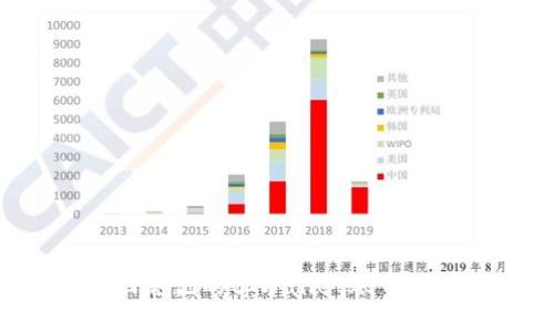 如何找回忘记的tpWallet账号：全面指南