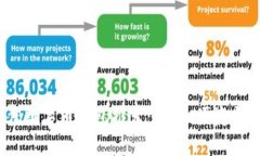 标题2023年最佳数字币钱包