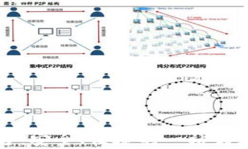 
tpWallet跨链交易平台：安全、便捷的一站式数字资产管理解决方案