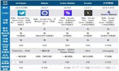 标题tpWallet浏览器使用指南