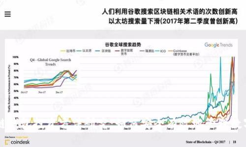 区块链钱包投资方法研究：如何安全有效地管理数字资产