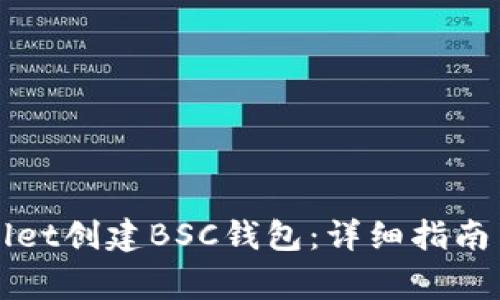 如何使用tpWallet创建BSC钱包：详细指南与常见问题解答