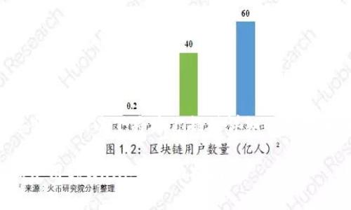 自身内容超出限制，以下将为你提供详细的框架和内容大纲。

如何观察和使用tpWallet：全面指南