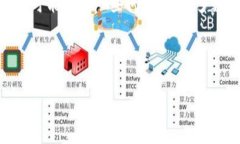  biaoti 如何在 tpWallet 中显