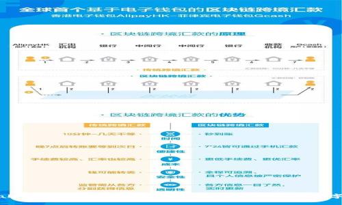 tpWallet钱包app下载：如何轻松、安全地管理数字资产