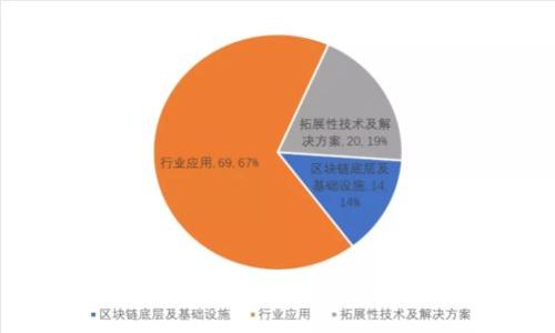 如何通过tpWallet购买BNB：详细指南与实用技巧