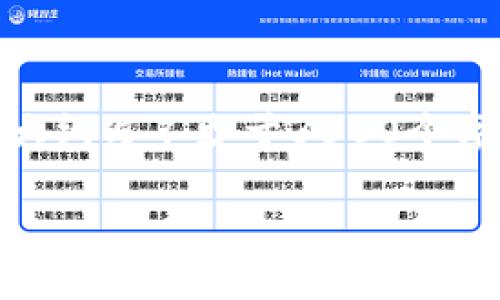 思考一个且的，放进标签里，和4个相关的关键词 用逗号分隔，关键词放进/guanjianci标签里，再写一个内容主体大纲，围绕大纲写不少于3500个字的内容，并思考6个相关的问题，并逐个问题做最详细介绍，每个问题介绍字数600个字，分段标题加上标签，段落用标签表示。

USDT违法问题解析：USDT在中国使用是否合法？