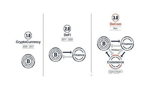 BitOffer交易所：探索数字资产交易的未来