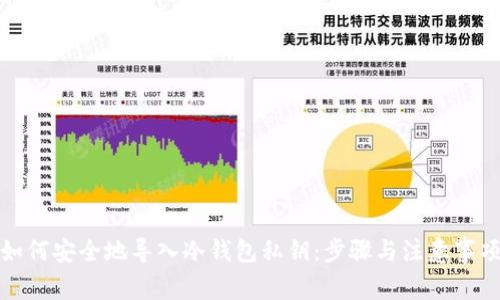 如何安全地导入冷钱包私钥：步骤与注意事项