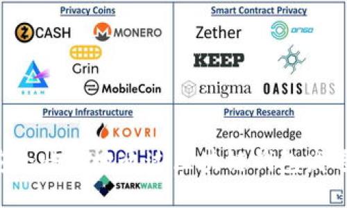 如何安全快捷地通过区块链钱包发送USDT