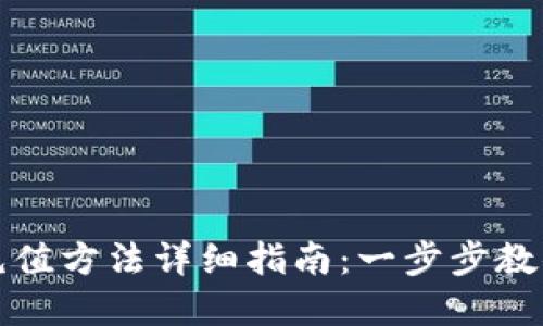 tpWallet充值方法详细指南：一步步教你轻松充值