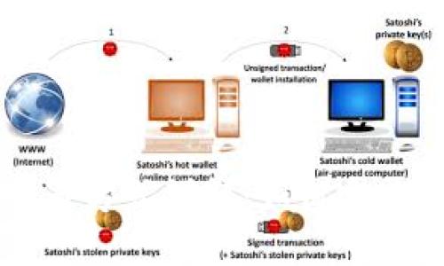 tpWallet登录方式详解：如何实现无密码登录