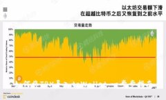 如何将TPX导入tpWallet：一步