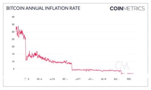 imToken钱包下载指南：安全、便捷的数字资产管理工具