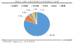 区块链钱包的诞生与比特