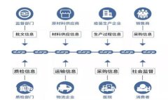 IM钱包：苹果用户的全面指