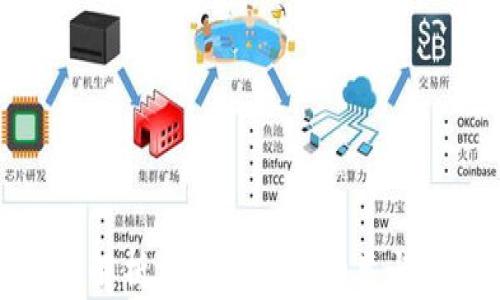 
全面解析加密钱包的种类与功能