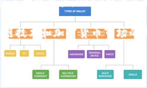 OKEx是一家领先的全球数字资产交易平台，提供多种加密货币的买卖和交易服务。它成立于2014年，总部位于马耳他，并在全球范围内吸引了大量用户。OKEx提供多种功能，包括现货交易、期货交易、杠杆交易和数字资产管理等。此外，平台还提供多个交易对、稳定币和多种衍生品，以满足不同用户的需求。

通过其用户友好的界面和多种功能，OKEx不仅吸引了专业交易者，也迎合了普通用户的需求，使他们能够轻松参与数字货币投资。随着区块链技术和加密货币市场的发展，OKEx也在不断扩展其功能和服务，以确保用户能够在保护安全的环境下进行交易。

如果你有兴趣了解更多关于OKEx具体功能、用户体验或者其他相关问题，欢迎询问！