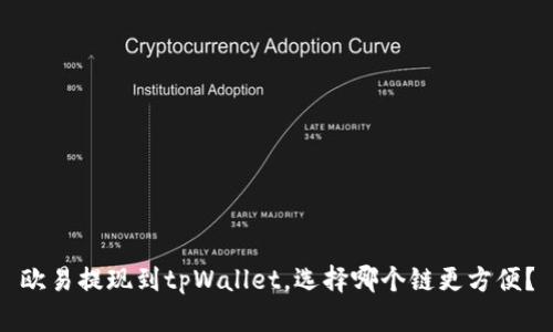 欧易提现到tpWallet，选择哪个链更方便？