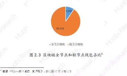 
如何解决加密货币钱包权限不足的问题？