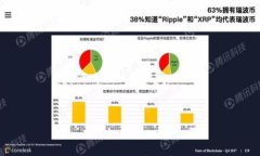 苹果TP Wallet被盗怎么办？