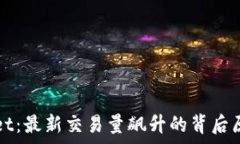   tpWallet：最新交易量飙升