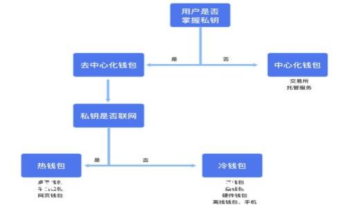 区块链管理钱包的工作原理与应用解析