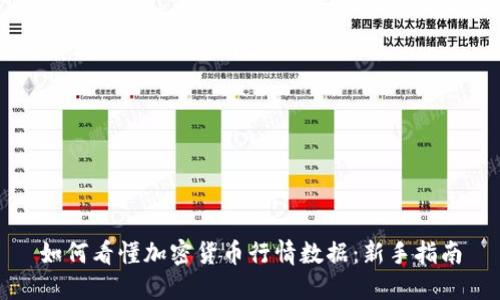 如何看懂加密货币行情数据：新手指南