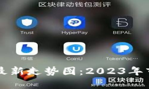 以太坊价格最新走势图：2023年市场动向分析