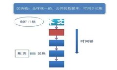 ****tpWallet重新安装后资金