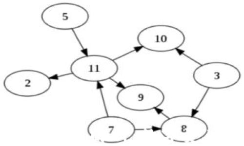 
tpWallet平台全景解析：数字资产管理新选择