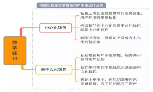 
区块链钱包地址开发详解：实现安全可靠的数字资产管理