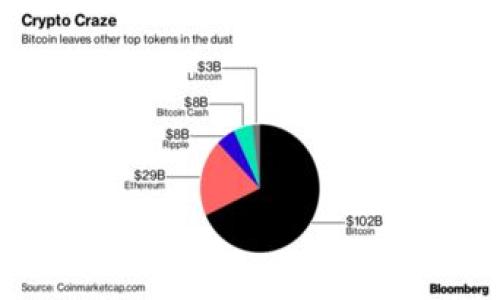 如何通过TPWallet.io 进行安全便捷的数字资产管理

TPWallet, 数字资产, 钱包安全, 加密货币/guanjianci

### 内容主体大纲

1. **引言**
   - 数字资产管理的重要性
   - TPWallet.io 简介

2. **TPWallet.io 的特点**
   - 用户界面友好
   - 支持多种加密货币
   - 多层次安全保障

3. **如何使用 TPWallet.io**
   - 注册与创建账户
   - 钱包的获取与管理
   - 资金的存入与提取
   - 发起交易的步骤

4. **TPWallet.io 的安全性分析**
   - 数据加密与保护
   - 备份与恢复功能
   - 社区安全措施

5. **如何确保数字资产安全**
   - 自我安全意识提升
   - 使用强密码与双重验证
   - 如何防范钓鱼攻击

6. **TPWallet.io 的未来发展前景**
   - 面对市场挑战的策略
   - 预期功能更新

7. **常见问题解答**
   - TPWallet 使用中遇到的问题

8. **结论**
   - TPWallet.io 的优势总结
   - 未来数字资产管理的趋势 

---

### 引言

随着数字货币的日益普及，越来越多的人开始关注如何安全高效地管理自己的数字资产。数字资产管理不仅关乎投资收益，还涉及到安全性、流动性等多重因素。在众多数字钱包中，TPWallet.io 以其易用性和安全性受到了用户的广泛好评。本文将详细介绍 TPWallet.io 的各个方面，帮助您更好地理解和使用这一数字资产管理工具。

### TPWallet.io 的特点

TPWallet.io 是一款基于区块链技术的数字资产管理工具，其用户界面友好，支持多种加密货币，并且具备多层次的安全保障。其简单明了的设计理念使得即使是新手用户也能快速上手，满意度极高。

#### 用户界面友好

TPWallet.io 的用户界面设计简洁直观，用户可以轻松找到所需功能。无论是新手还是有经验的用户，都能在几分钟内熟悉操作。网站提供了全面的指导和在线客服支持，让用户在资金管理中无后顾之忧。

#### 支持多种加密货币

TPWallet.io 支持包括比特币（BTC）、以太坊（ETH）、Ripple（XRP）等多种主流加密货币，满足了不同用户的需求。这种支持使得用户可以将多种数字资产集中管理，方便快捷。

#### 多层次安全保障

为了保护用户的资产安全，TPWallet.io 采用了多层次的安全措施，包括数据加密、身份验证等。用户的私钥不会被存储在服务器上，可以最大限度地确保资产安全。

### 如何使用 TPWallet.io

#### 注册与创建账户

使用 TPWallet.io 的第一步是注册账户。在官网上填写相关信息，按照引导完成注册。账号的创建完成后，用户需要设置强密码以保护自己的账户安全。

#### 钱包的获取与管理

TPWallet.io 提供了多种钱包功能供用户选择。用户可以创建一个热钱包用于日常交易，也可以创建冷钱包用于长期投资。一旦创建成功，用户可以按需进行资金管理。

#### 资金的存入与提取

TPWallet.io 支持多种存入和提取方式，包括银行转账、信用卡支付和其他数字钱包。用户可以根据个人情况选择最便捷的方式。在资金存入后，用户还可以查看交易记录以便管理。

#### 发起交易的步骤

在 TPWallet.io 中发起交易非常简单。用户只需填写对方钱包地址、交易金额以及相关备注，确认无误后即可发送。系统会快速处理交易，并给予用户及时的反馈。

### TPWallet.io 的安全性分析

#### 数据加密与保护

TPWallet.io 采用最新的加密技术来保护用户的数据安全。无论是在数据传输还是存储过程中，所有信息都经过加密，用户的信息得以妥善保存。

#### 备份与恢复功能

用户在钱包使用过程中，TPWallet.io 还提供了数据备份和恢复功能。万一用户遗失了访问设备，只需通过备份信息即可恢复账户，这为用户的资产安全提供了额外保障。

#### 社区安全措施

TPWallet.io 在社区安全方面也做了不少努力。平台定期进行系统维护与审核，确保没有安全漏洞。同时，用户也被鼓励参与到安全措施的讨论中，增强平台的安全性。

### 如何确保数字资产安全

#### 自我安全意识提升

无论使用何种数字钱包，用户自身的安全意识至关重要。了解基本的安全知识，能够有效地防范潜在风险，保障资产安全。

#### 使用强密码与双重验证

为自己的账户设置一个强密码，并开启双重验证功能，可以将账户的安全性提升至一个新的高度。即使黑客获取了账户信息，没有第二重验证也是无法访问账户中的资金。

#### 如何防范钓鱼攻击

钓鱼攻击是数字资产管理中常见的安全威胁，用户需要学会识别钓鱼网站、邮件或信息。在访问网站时，确保URL为官方网站，切忌随意点击不明链接。

### TPWallet.io 的未来发展前景

#### 面对市场挑战的策略

随着市场的日益竞争，TPWallet.io 必须升级其技术与服务，以维持用户的黏性和市场份额。未来可能会推出用户反馈系统、更多数字货币支持以适应市场需求。

#### 预期功能更新

TPWallet.io 在未来的发展路程中，预计将增加更多用户友好的功能，如智能合约支持、资产分析工具等，致力于提供更全面的数字资产管理体验。

### 常见问题解答

在使用 TPWallet.io 的过程中，用户可能会遇到一些常见的问题，本文将进行详细解答。

### 结论

总而言之，TPWallet.io 是一个非常值得信赖的数字资产管理工具。凭借其友好的用户界面、多样的功能和高水平的安全性，它将为用户提供高效安全的资产管理体验。在全球数字货币环境不断变化的今天，选择TPWallet.io 无疑为未来的数字资产管理提供了良好的基础。

---

### 相关问题

1. **TPWallet.io 如何确保用户信息的安全？**
2. **使用 TPWallet.io 交易时有哪些注意事项？**
3. **如何在 TPWallet.io 中恢复忘记的密码？**
4. **TPWallet.io 支持哪些种类的加密货币？**
5. **TPWallet.io 的交易费用是多少？**
6. **如何与 TPWallet.io 的客服团队联系？**

每个问题将在后续详细介绍。