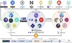 tpWallet挖矿安全吗？全面解