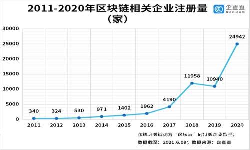 HECO链如何导入TPWallet：详细步骤与注意事项