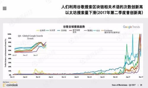 

区块链钱包解锁指南：简单步骤与常见问题解析