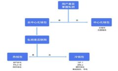 使用tpWallet核销码：全面解