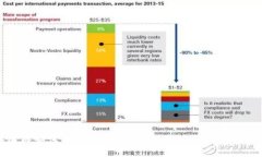 在国内如何使用tpWallet：详