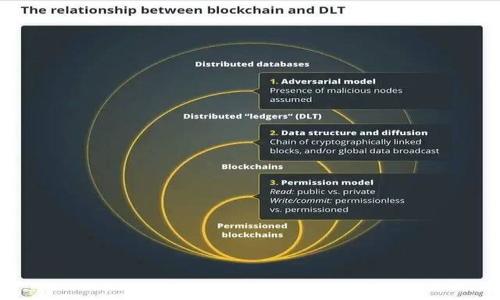 

tpWallet提现矿工费解读：你需要了解的所有事项