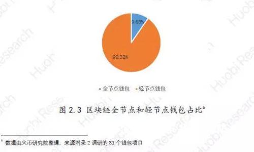 tpWallet能注册多少个微信号？揭秘背后的限制与策略