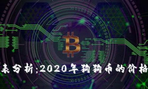 狗狗币历史价格表分析：2020年狗狗币的价格走势与投资机会