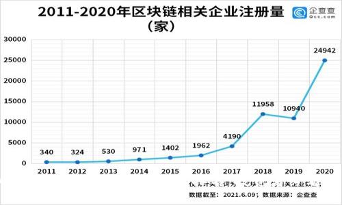 2023年加密货币龙头股票排名：投资者必看指南