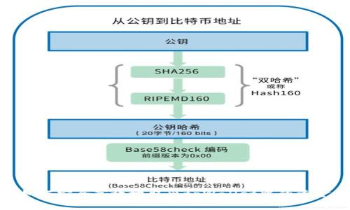 如何安全高效地取出tpWallet中的资金