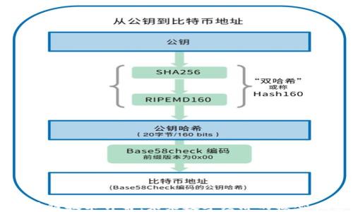 
区块链技术详解：未来数字经济的核心力量