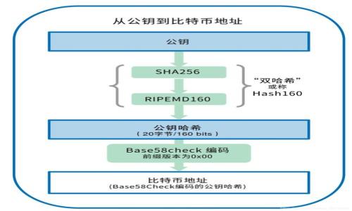 

2023年加密货币市场份额排名及分析